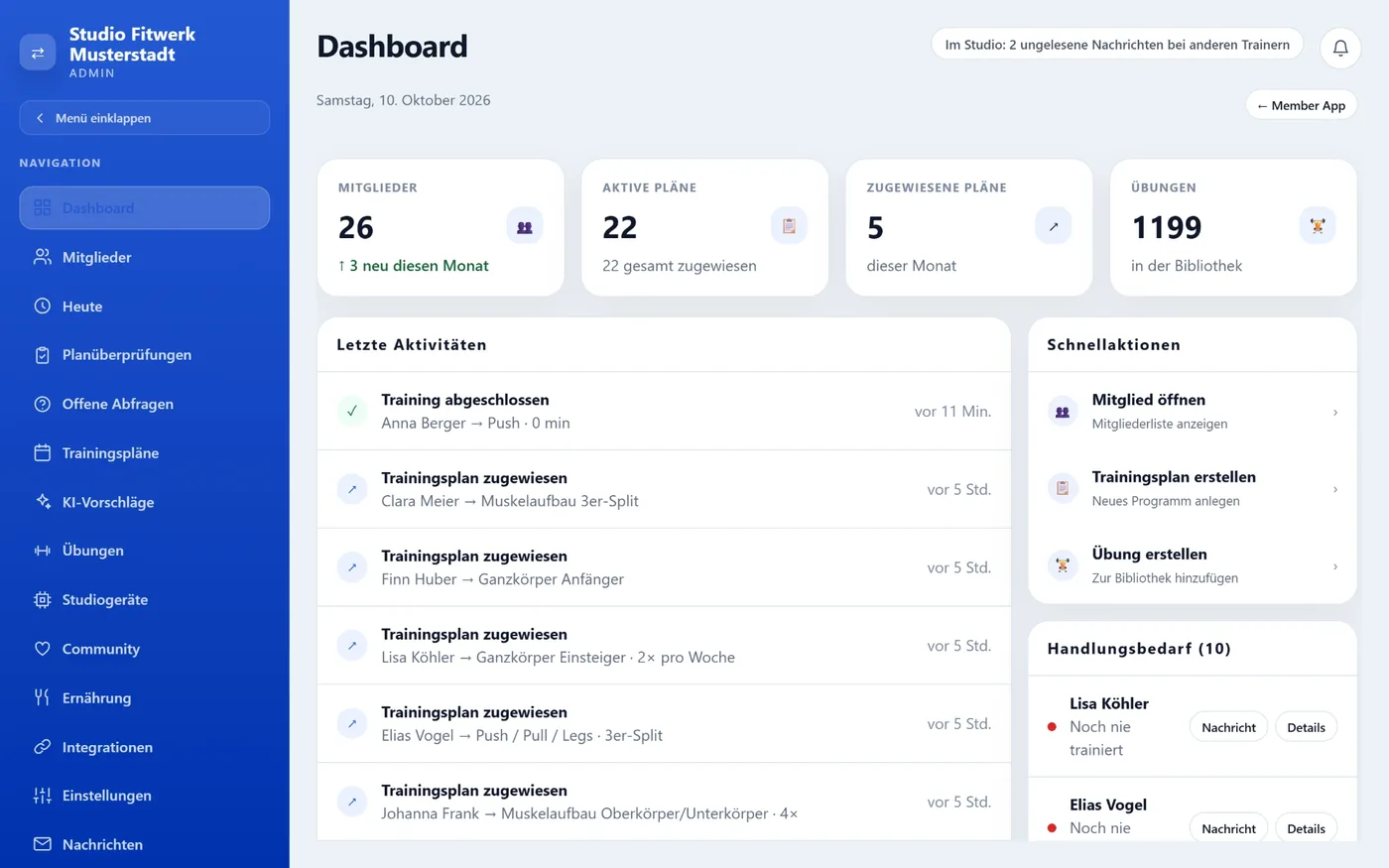 RoboPro Admin: Dashboard mit Mitgliedern, aktiven Plänen, letzten Aktivitäten und Handlungsbedarf