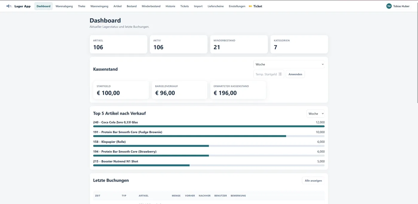Wawi Lager-App: Dashboard mit Kassenstand, Top-5-Artikeln und letzten Buchungen